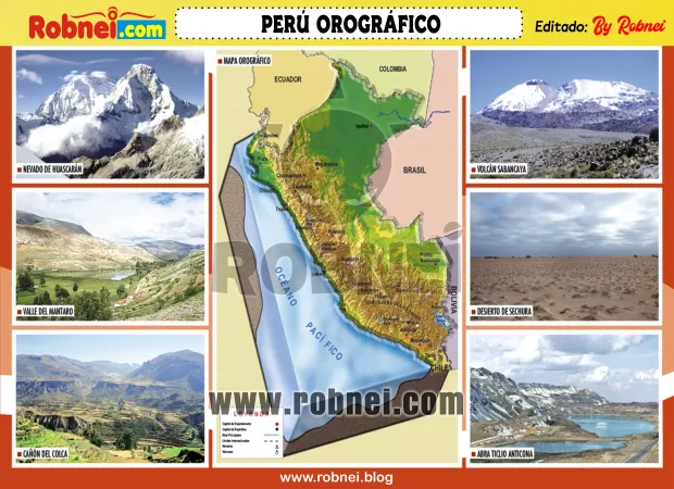 Peru Orografico